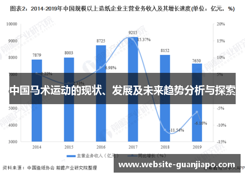 中国马术运动的现状、发展及未来趋势分析与探索