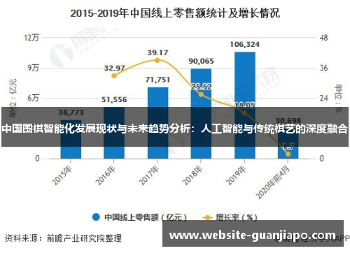 中国围棋智能化发展现状与未来趋势分析：人工智能与传统棋艺的深度融合