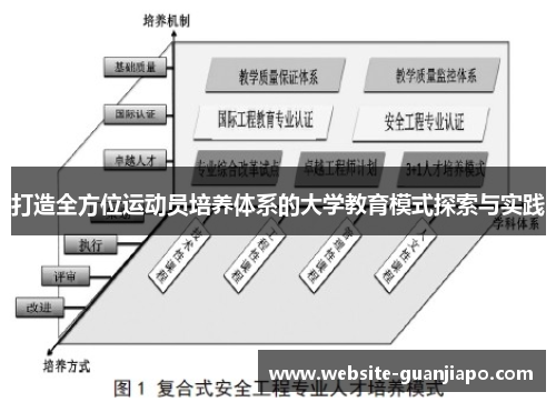 打造全方位运动员培养体系的大学教育模式探索与实践