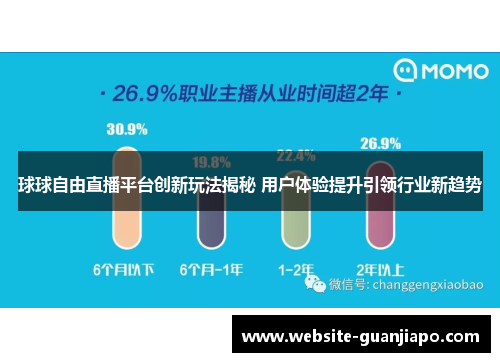 球球自由直播平台创新玩法揭秘 用户体验提升引领行业新趋势